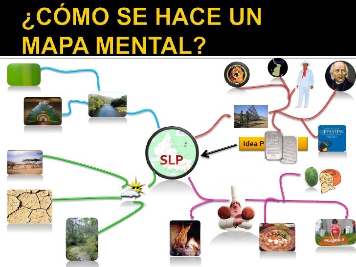 Mapa mental ppt Mapa mental ppt