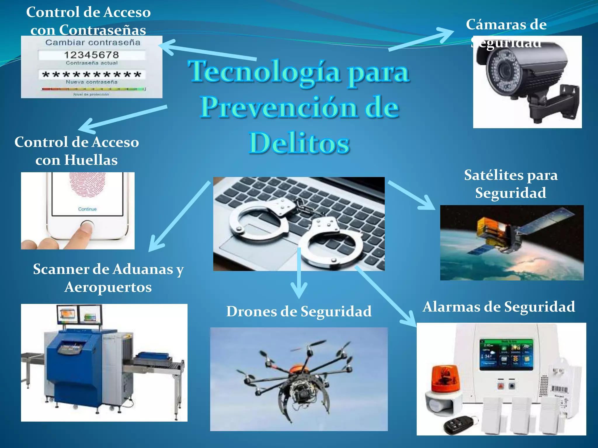 Mapa mental prevencion de delitos | PPT