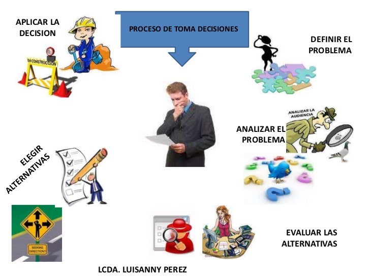 Mapa mental proceso de toma decisiones