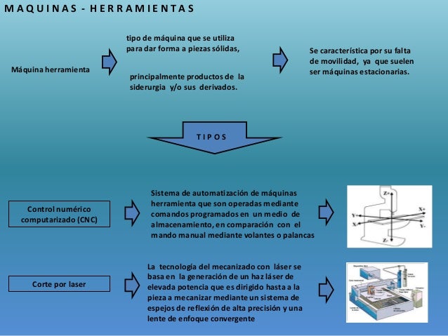 cabimas h materiales Aixiberth de Morales manufactura procesos Mapa mental cabimas h materiales Aixiberth de Morales manufactura procesos Mapa mental