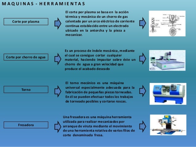 Mapa mental procesos de manufactura Aixiberth Morales