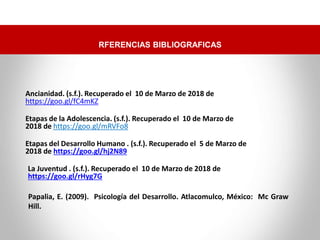 RFERENCIAS BIBLIOGRAFICAS
Papalia, E. (2009). Psicología del Desarrollo. Atlacomulco, México: Mc Graw
Hill.
Etapas del Desarrollo Humano . (s.f.). Recuperado el 5 de Marzo de
2018 de https://goo.gl/hj2N89
La Juventud . (s.f.). Recuperado el 10 de Marzo de 2018 de
https://goo.gl/rHyg7G
Etapas de la Adolescencia. (s.f.). Recuperado el 10 de Marzo de
2018 de https://goo.gl/mRVFo8
Ancianidad. (s.f.). Recuperado el 10 de Marzo de 2018 de
https://goo.gl/fC4mKZ
