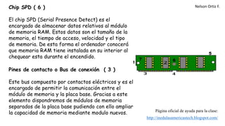 Module Spd Chip MEMORIA RAM - FALLAS - CORREGIR | PPTX