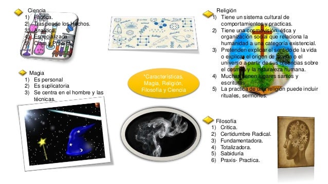 Mapa mental relacion entre magia2c religion2c filosofia