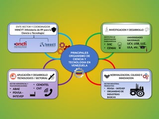 Overview of Venezuela's Key Science and Technology Organizations and ...