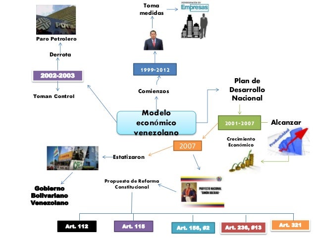 Mapa mental sair
