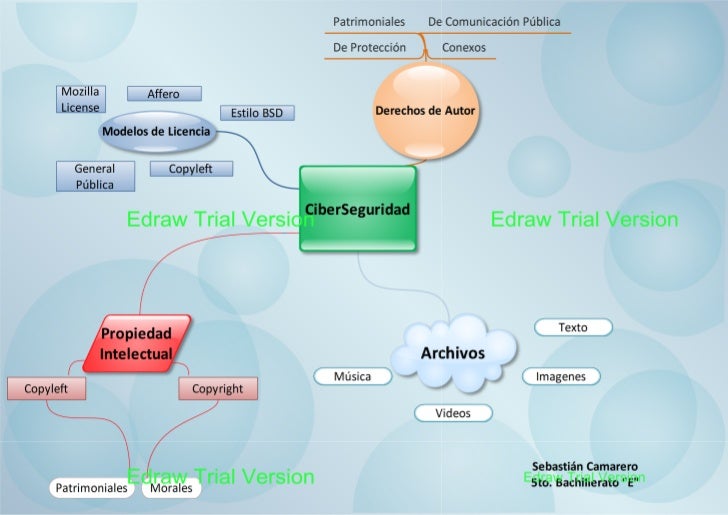 Mapa mental Ciber Seguridad