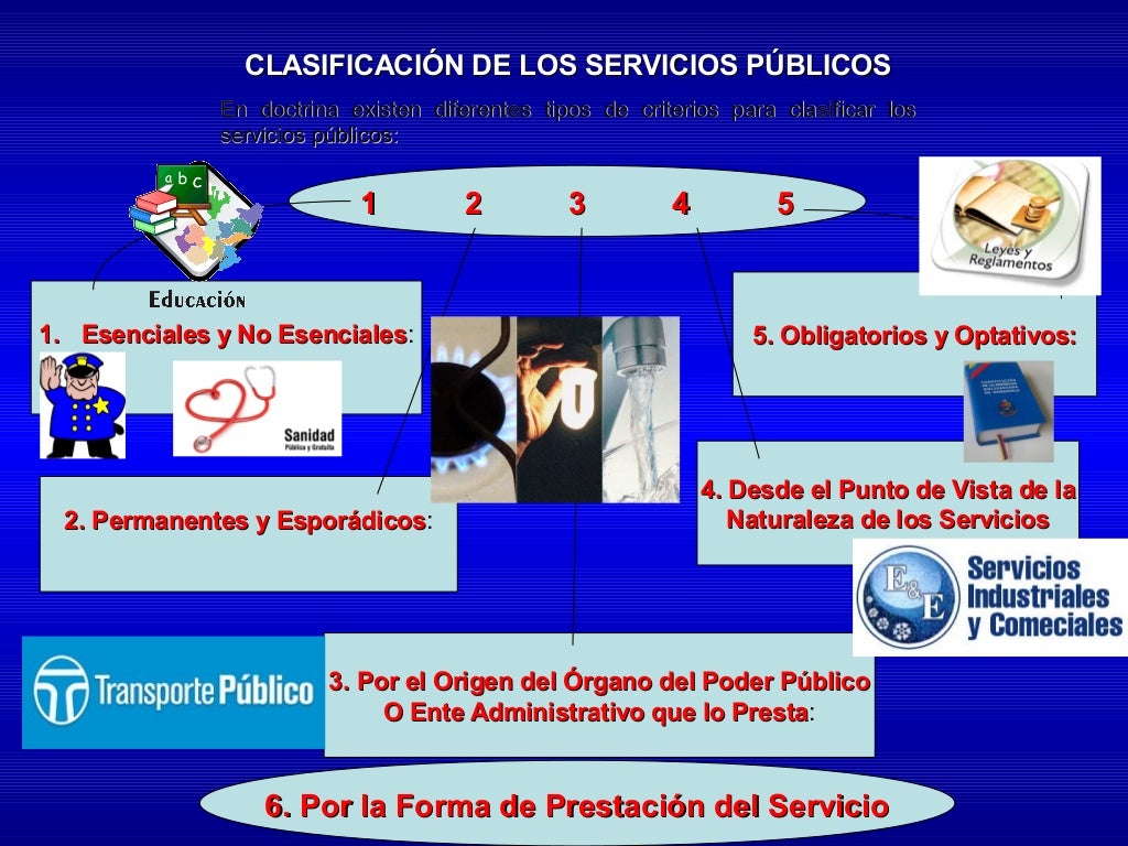 Cual Es La Importancia De Los Servicios Publicos rowher.saisonsdumonde.fr