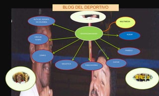DEPORTECONSIOMARA ALBUM
PAMBELE
MULTIMEDIA
RUTA DEL DEPORTE
EN COLOMBIA
LINEA DE
TIEMPO
COMICS
BIBLIOTECA
PUBLICACIONES
AVATAR
BLOG DEL DEPORTIVO
 