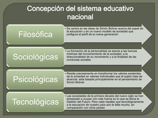 • Se centra en las ideas de Simón Bolívar acerca del papel de
la educación y en un nuevo modelo de sociedad que
prefigura el perfil de la nueva generación
Filosófica
• La formación de la personalidad se asocia a las fuerzas
motrices del funcionamiento de la sociedad, a la
direccionalidad de su movimiento y a la finalidad de las
conductas socialesSociológicas
• Reside precisamente en transformar los valores existentes
de la sociedad en valores individuales que el sujeto trata de
alcanzar, esta basada principalmente en el pensamiento de
Simón BolívarPsicológicas
• Las sociedades de la primera década del nuevo siglo se han
empezado a ocupar con más fuerza en lo que se llama la
Gestión del Futuro. Pero cabe resaltar que tecnológicamente
a la educación de nuestro país aún le falta mucho, en
comparación con otros países
Tecnológicas
 