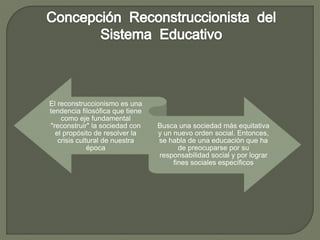 El reconstruccionismo es una
tendencia filosófica que tiene
como eje fundamental
"reconstruir" la sociedad con
el propósito de resolver la
crisis cultural de nuestra
época
Busca una sociedad más equitativa
y un nuevo orden social. Entonces,
se habla de una educación que ha
de preocuparse por su
responsabilidad social y por lograr
fines sociales específicos
 