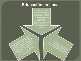 Educación en línea
Es esta los docentes y
estudiantes participan
en un entorno digital a
través de las nuevas
tecnologías y de las
redes de
computadoras,
haciendo uso intensivo
de las facilidades que
proporcionan las
mismas
 