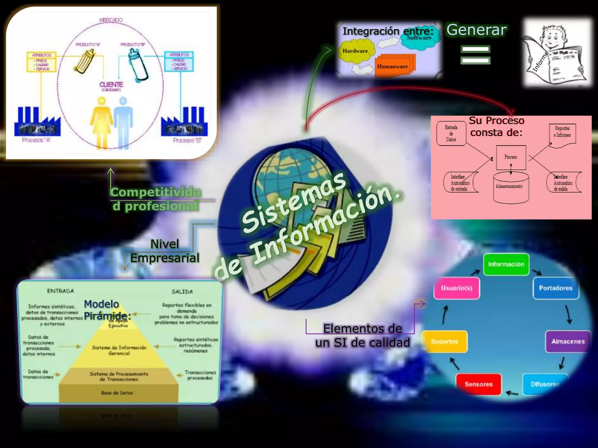 Mapa mental de sistemas de informacion | PPT