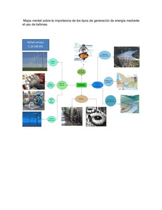 Mapa mental sobre la importancia de los tipos de generación de energía mediante
el uso de turbinas.
Rafael arroyo
C.24.339.451
c
 