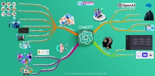 Mapa mental sobre ChapGPT, como funciona, como se usa y sus aplicaciones.