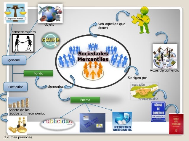 Mapa mental sobre las sociedades mercantiles