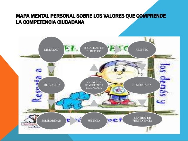 Mapa mental sobre los valores
