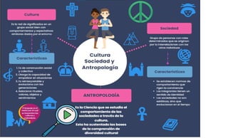 MAPA MENTAL SOCIEDAD ANTROPOLOGIA Y CULTURA.pdf