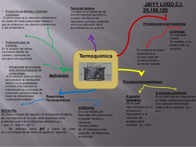 Mapa conceptual termoquimica