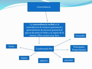Mapa Mental Tema 3