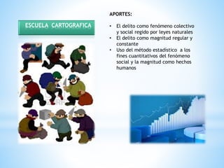 ESCUELA CARTOGRAFICA
APORTES:
• El delito como fenómeno colectivo
y social regido por leyes naturales
• El delito como magnitud regular y
constante
• Uso del método estadístico a los
fines cuantitativos del fenómeno
social y la magnitud como hechos
humanos
 
