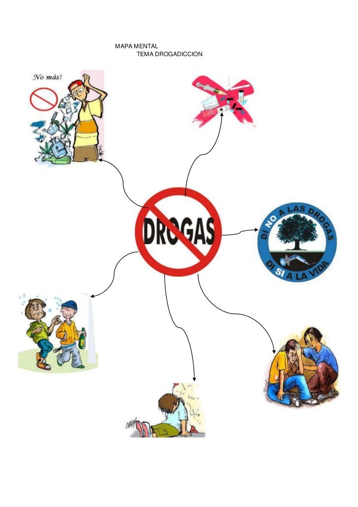 Mapa mentaltema drogadiccion