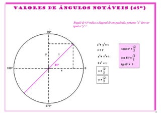 VALORES DE ÂNGULOS NOTÁVEIS (45º)
Ângulo de 45º indica a diagonal de um quadrado, portanto “x” deve ser
igual a “y” !
12
 