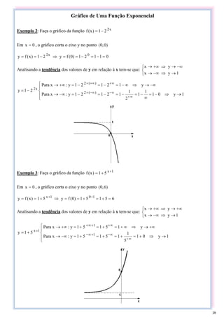 Gráfico de Uma Função Exponencial
Exemplo 2: Faça o gráfico da função x
2
2
1
)
x
(
f −
=
Em 0
x = , o gráfico corta o eixo y no ponto )
0
,
0
(
0
1
1
2
1
)
0
(
f
y
2
1
)
x
(
f
y 0
x
2
=
−
=
−
=
=
⇒
−
=
=
Analisando a tendência dos valores de y em relação à x tem-se que:
⎩
⎨
⎧
→
⇒
−∞
→
−∞
→
⇒
+∞
→
1
y
x
y
x
⎪
⎩
⎪
⎨
⎧
→
⇒
−
=
∞
−
=
−
=
−
=
−
=
−∞
→
−∞
→
⇒
∞
−
=
−
=
−
=
+∞
→
−
=
∞
+
∞
−
−∞
×
∞
+
+∞
×
1
y
0
1
1
1
2
1
1
2
1
2
1
y
:
x
Para
y
1
2
1
2
1
y
:
x
Para
2
1
y )
(
2
)
(
2
x
2
Exemplo 3: Faça o gráfico da função 1
x
5
1
)
x
(
f +
+
=
Em 0
x = , o gráfico corta o eixo y no ponto )
6
,
0
(
6
5
1
5
1
)
0
(
f
y
5
1
)
x
(
f
y 1
0
1
x
=
+
=
+
=
=
⇒
+
=
= +
+
Analisando a tendência dos valores de y em relação à x tem-se que:
⎩
⎨
⎧
→
⇒
−∞
→
+∞
→
⇒
+∞
→
1
y
x
y
x
⎪
⎩
⎪
⎨
⎧
→
⇒
+
=
+
=
+
=
+
=
−∞
→
+∞
→
⇒
∞
+
=
+
=
+
=
+∞
→
+
=
∞
+
∞
−
+
∞
−
∞
+
+
∞
+
+
1
y
0
1
5
1
1
5
1
5
1
y
:
x
Para
y
1
5
1
5
1
y
:
x
Para
5
1
y 1
1
1
x
28
 