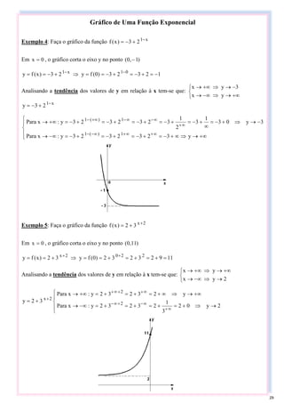 Gráfico de Uma Função Exponencial
Exemplo 4: Faça o gráfico da função x
1
2
3
)
x
(
f −
+
−
=
Em 0
x = , o gráfico corta o eixo y no ponto )
1
,
0
( −
1
2
3
2
3
)
0
(
f
y
2
3
)
x
(
f
y 0
1
x
1
−
=
+
−
=
+
−
=
=
⇒
+
−
=
= −
−
Analisando a tendência dos valores de y em relação à x tem-se que:
⎩
⎨
⎧
+∞
→
⇒
−∞
→
−
→
⇒
+∞
→
y
x
3
y
x
x
1
2
3
y −
+
−
=
⎪
⎩
⎪
⎨
⎧
+∞
→
⇒
∞
+
−
=
+
−
=
+
−
=
+
−
=
−∞
→
−
→
⇒
+
−
=
∞
+
−
=
+
−
=
+
−
=
+
−
=
+
−
=
+∞
→
∞
+
∞
+
−∞
−
∞
+
∞
−
∞
−
+∞
−
y
3
2
3
2
3
2
3
y
:
x
Para
3
y
0
3
1
3
2
1
3
2
3
2
3
2
3
y
:
x
Para
1
)
(
1
1
)
(
1
Exemplo 5: Faça o gráfico da função 2
x
3
2
)
x
(
f +
+
=
Em 0
x = , o gráfico corta o eixo y no ponto )
11
,
0
(
11
9
2
3
2
3
2
)
0
(
f
y
3
2
)
x
(
f
y 2
2
0
2
x
=
+
=
+
=
+
=
=
⇒
+
=
= +
+
Analisando a tendência dos valores de y em relação à x tem-se que:
⎩
⎨
⎧
→
⇒
−∞
→
+∞
→
⇒
+∞
→
2
y
x
y
x
⎪
⎩
⎪
⎨
⎧
→
⇒
+
=
+
=
+
=
+
=
−∞
→
+∞
→
⇒
∞
+
=
+
=
+
=
+∞
→
+
=
∞
+
∞
−
+
∞
−
∞
+
+
∞
+
+
2
y
0
2
3
1
2
3
2
3
2
y
:
x
Para
y
2
3
2
3
2
y
:
x
Para
3
2
y 2
2
2
x
29
 