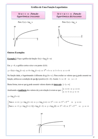 Gráfico de Uma Função Logarítmica
Outros Exemplos
Exemplo 1: Faça o gráfico da função )
x
1
(
log
)
x
(
f 5
+
=
Em 0
y = , o gráfico corta o eixo x no ponto )
0
,
0
( :
0
x
x
1
1
x
1
5
)
x
1
(
log
0
)
x
1
(
log
)
x
(
f
y 0
5
5
=
⇒
+
=
⇒
+
=
⇒
+
=
⇒
+
=
=
Na função dada, o logaritmando é diferente de x ( x
b ≠ ). Para avaliar os valores que x pode assumir na
função, utiliza-se a condição de que b é positivo ( 0
b > ). Assim: 1
x
0
x
1 −
>
⇒
>
+
Desta forma, tem-se que x pode assumir valores dentro do intervalo: [
,
1
] ∞
+
−
Analisando a tendência dos valores de y em relação à x tem-se que:
⎩
⎨
⎧
−∞
→
⇒
−
→
+∞
→
⇒
+∞
→
y
1
x
y
x
)
x
1
(
log
y
5
+
=
⎪
⎩
⎪
⎨
⎧
−∞
→
⇒
=
⇒
=
⇒
=
⇒
−
=
−
+
=
−
→
+∞
→
⇒
=
⇒
+∞
=
⇒
+∞
=
⇒
∞
+
=
+∞
→
∞
−
∞
+
y
5
5
0
5
)
0
(
log
y
)
1
1
(
log
)]
1
(
1
[
log
y
:
1
x
Para
y
5
5
5
)
(
log
y
)
1
(
log
y
:
x
Para
y
y
5
5
5
y
y
5
5
Se 0 < a < 1 ⇒ Função
logarítmica decrescente
Para x
log
)
x
(
f
a
=
Para x
log
)
x
(
f
a
=
Se a > 1 ⇒ Função
logarítmica crescente
37
 