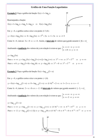 Gráfico de Uma Função Logarítmica
Exemplo 2: Faça o gráfico da função x
log
1
)
x
(
f 3
+
=
Rearranjando a função:
)
x
3
(
log
)
x
(
f
x
log
3
log
x
log
1
)
x
(
f 3
3
3
3
=
⇒
+
=
+
=
Em 0
y = , o gráfico corta o eixo x no ponto )
0
,
3
/
1
( :
3
/
1
x
x
3
1
x
3
3
)
x
3
(
log
0
)
x
3
(
log
)
x
(
f
y 0
3
3
=
⇒
=
⇒
=
⇒
=
⇒
=
=
Como 0
b > , tem-se: 0
x
0
x
3 >
⇒
> . Assim, o intervalo de valores que x pode assumir é [
,
0
] ∞
+ .
Analisando a tendência dos valores de y em relação à x tem-se que:
⎩
⎨
⎧
−∞
→
⇒
→
+∞
→
⇒
+∞
→
y
0
x
y
x
)
x
3
(
log
y
3
=
+∞
→
⇒
=
⇒
+∞
=
⇒
+∞
=
+∞
×
=
=
+∞
→ +∞
y
3
3
3
)
(
log
)]
(
3
[
log
)
x
3
(
log
y
:
x
Para y
y
3
3
3
−∞
→
⇒
=
⇒
=
⇒
=
⇒
=
×
=
→ −∞
y
3
3
0
3
)
0
(
log
y
)
0
(
log
)
0
3
(
log
y
:
0
x
Para y
y
3
3
3
Exemplo 3: Faça o gráfico da função )
x
2
(
log
)
x
(
f 4
/
1
+
=
Em 0
y = , o gráfico corta o eixo x no ponto )
0
,
1
(−
1
x
x
2
1
x
2
)
4
/
1
(
)
x
2
(
log
0
)
x
2
(
log
)
x
(
f
y 0
4
/
1
4
/
1
−
=
⇒
+
=
⇒
+
=
⇒
+
=
⇒
+
=
=
Como 0
b > , tem-se: 2
x
0
x
2 −
>
⇒
>
+ . O intervalo de valores que x pode assumir é [
,
2
] ∞
+
− .
Analisando a tendência dos valores de y em relação à x tem-se que:
⎩
⎨
⎧
+∞
→
⇒
−
→
−∞
→
⇒
+∞
→
y
2
x
y
x
)
x
2
(
log
y
4
/
1
+
=
−∞
→
⇒
=
⇒
+∞
=
⇒
+∞
=
⇒
∞
+
=
+∞
→ +∞
−
y
4
4
)
4
/
1
(
)
(
log
y
)
2
(
log
y
:
x
Para y
y
4
/
1
4
/
1
+∞
→
⇒
=
⇒
=
⇒
=
⇒
=
⇒
−
+
=
−
→ −∞
−
−
y
4
4
0
4
0
)
4
/
1
(
)
0
(
log
y
)]
2
(
2
[(
log
y
:
2
x
Para y
y
y
4
/
1
4
/
1
38
 