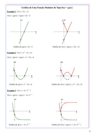 Gráfico de Uma Função Modular do Tipo f(x) = | g(x) |
Exemplo 1: |
2
x
2
|
)
x
(
f −
=
2
x
2
)
x
(
g
|
)
x
(
g
|
)
x
(
f −
=
→
=
Exemplo 2: |
6
x
5
x
|
)
x
(
f
2
+
−
=
6
x
5
x
)
x
(
g
|
)
x
(
g
|
)
x
(
f
2
+
−
=
→
=
Exemplo 3: |
2
4
|
)
x
(
f
x
1−
+
−
=
x
1
2
4
)
x
(
g
|
)
x
(
g
|
)
x
(
f
−
+
−
=
→
=
Gráfico de 2
x
2
)
x
(
g −
= Gráfico de |
2
x
2
|
|
)
x
(
g
|
)
x
(
f −
=
=
Gráfico de 6
x
5
x
)
x
(
g
2
+
−
= Gráfico de |
6
x
5
x
|
|
)
x
(
g
|
)
x
(
f
2
+
−
=
=
Gráfico de
x
1
2
4
)
x
(
g
−
+
−
= Gráfico de |
2
4
|
|
)
x
(
g
|
)
x
(
f
x
1−
+
−
=
=
42
 