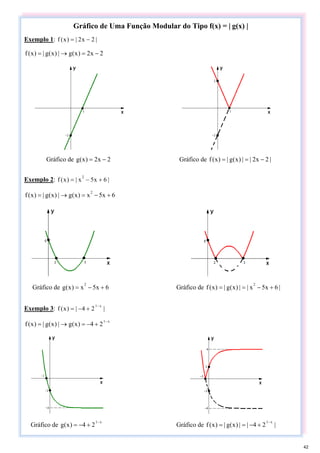 Gráfico de Uma Função Modular do Tipo f(x) = | g(x) |
Exemplo 1: |
2
x
2
|
)
x
(
f −
=
2
x
2
)
x
(
g
|
)
x
(
g
|
)
x
(
f −...