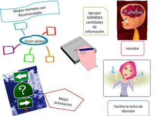 Visión global
Agrupar
GRANDES
cantidades
de
información
recordar
Facilita la toma de
decisión
 