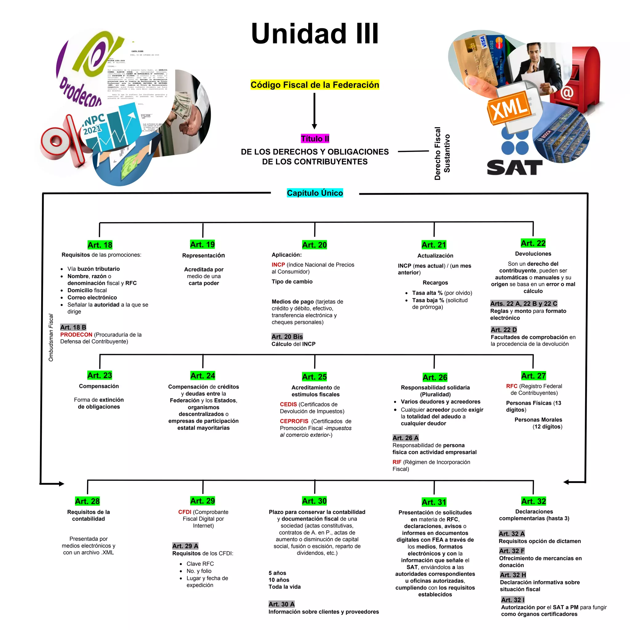 Derechos Y Obligaciones De Los Contribuyentes