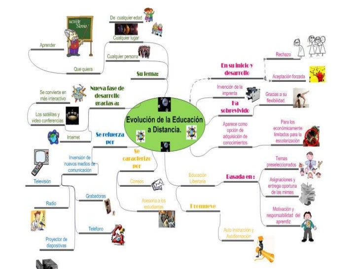 Mapa mental visio ppt Mapa mental visio ppt