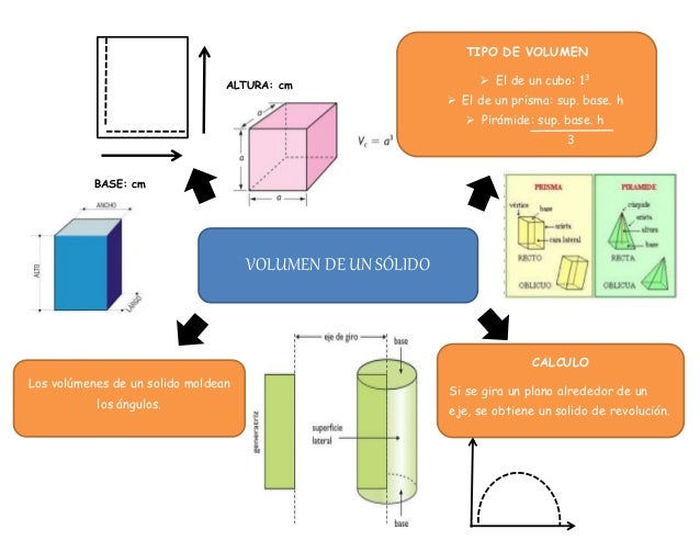 MAPA MENTAL VOLUMEN DE UN SOLIDO