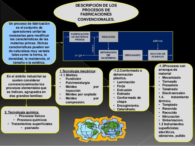 Mapa mental procesos de manufactura