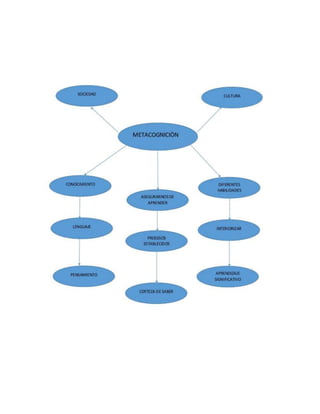 Mapa metagondicion