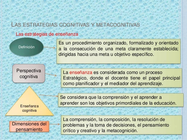 LAS ESTRATEGIAS COGNITIVAS Y METACOGNITIVAS