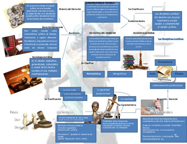 Fines del derecho y Disciplinas Juridicas