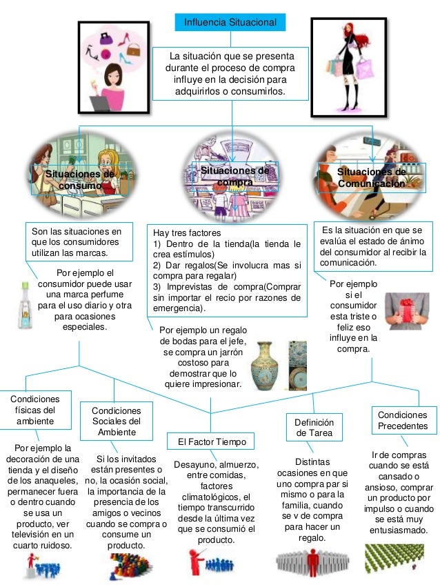 Ejemplos De Codigos Mixtos De La Comunicacion Colección