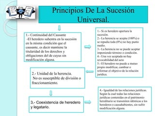 Principios De La Sucesión
Universal.
1.- Continuidad del Causante
-El heredero subentra en la sucesión
en la misma condición que el
causante, es decir mantiene la
titularidad de los derechos y
obligaciones del de cuyus sin
modificación alguna.
1.- Si es heredero apertura la
sucesión.
2.- La herencia se acepta (100%) o
se repudia toda (0%) no hay punto
medio.
3.- La herencia no se puede aceptar
imponiendo término o condición.
4.- Una vez aceptada no hay
revocabilidad del acto
5.- El heredero no puede a mutuo
propio modificar, cambiar o
reformar el objetivo de la relación
jurídica.2.- Unidad de la herencia.
No es susceptible de división o
fraccionamiento.
3.- Coexistencia de heredero
y legatario.
4.- Igualdad de las relaciones jurídicas.
Según la cual todas las relaciones
jurídicas contenidas en el patrimonio
hereditario se transmiten idénticas a los
herederos o causahabientes, sin sufrir
modificación alguna.
 