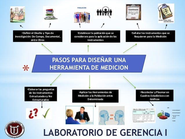 Mapa mixto de los pasos para diseñar una herramienta de