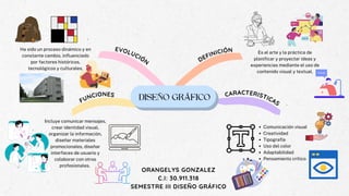 FUNCIONES
DISEÑO GRÁFICO CARACTERISTICAS
Es el arte y la práctica de
planificar y proyectar ideas y
experiencias mediante el uso de
contenido visual y textual.
DEFINICIÓN
ORANGELYS GONZALEZ
C.I: 30.911.318
SEMESTRE III DISEÑO GRÁFICO
EVOLUCIÓN
Comunicación visual
Creatividad
Tipografía
Uso del color
Adaptabilidad
Pensamiento crítico
Incluye comunicar mensajes,
crear identidad visual,
organizar la información,
diseñar materiales
promocionales, diseñar
interfaces de usuario y
colaborar con otros
profesionales.
Ha sido un proceso dinámico y en
constante cambio, influenciado
por factores históricos,
tecnológicos y culturales.