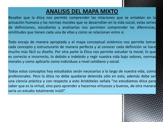 ANALISIS DEL MAPA MIXTO
Resaltar que la ética nos permite comprender las relaciones que se entablan en la
actuación humana y las normas morales que se desarrollan en la vida social, estas series
de definiciones, estudiarlas y analizarlas nos permiten comprender las diferencias,
similitudes que tienen cada una de ellas y como se relacionan entre sí.
Todo encaja de manera apropiada y el mapa conceptual sistémico nos permite tomar
cada concepto y estructurarlo de manera perfecta y al conocer cada definición se hace
mucho más fácil su diseño. Por otra parte la Ética nos permite estudiar la moral, lo que
es correcto e incorrecto, lo debido e indebido y regir nuestra vida bajo valores, normas
morales y como aplicarlo como individuos a nivel cotidiano y social.
Todos estos conceptos hoy estudiados serán necesarios a lo largo de nuestra vida, como
profesionales. Pero la ética no debe quedarse detenida sólo en esto, además debe ser
una ciencia práctica y con respecto a esto Aristóteles señala “no estudiamos ética para
saber que es la virtud, sino para aprender a hacernos virtuosos y buenos, de otra manera
sería un estudio totalmente inútil”.
 