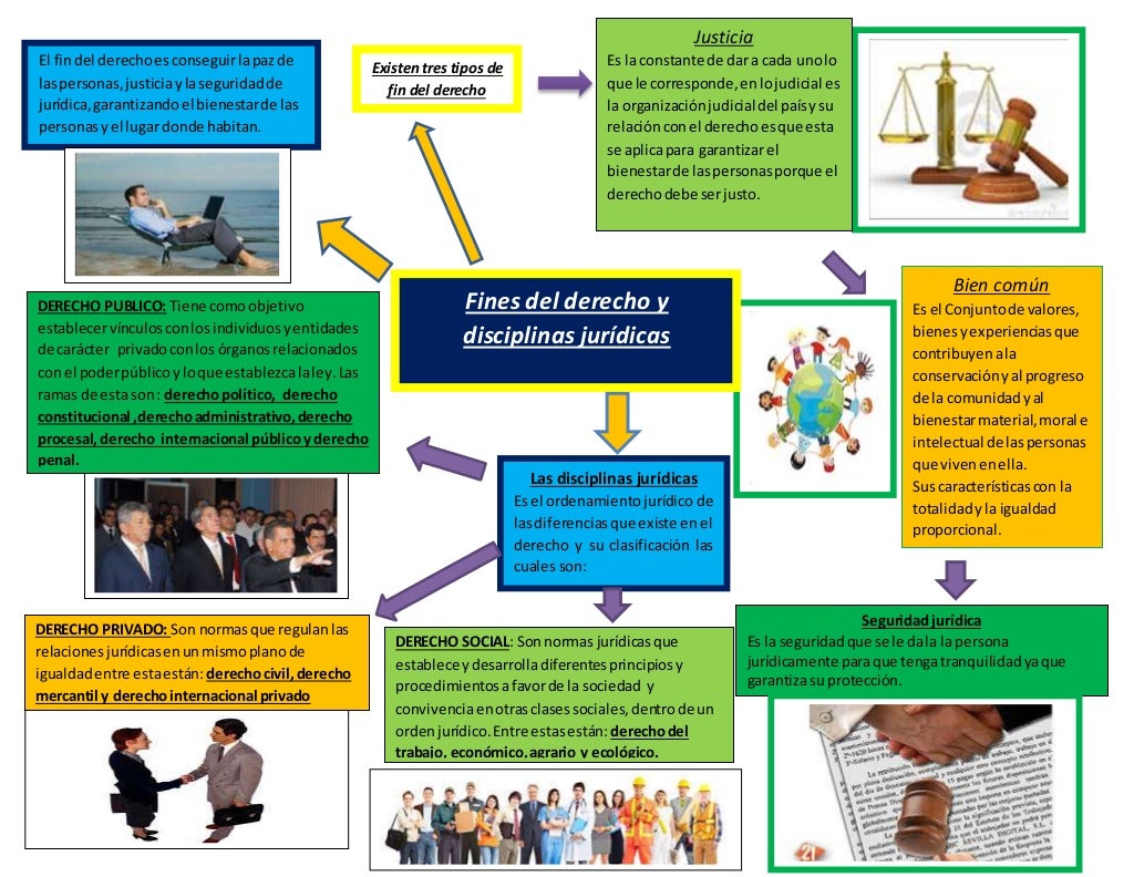Mapa mixto mental y conceptual