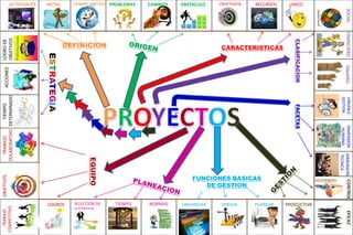 OBSTACULOCAMBIOSPROBLEMASMETASTIEMPO LIMITDOOBJETIVOS RECURSOSUNICOACTIVIDADESSOCIALFDEFINICIONFINANCIEROLOGRO DE OBJETIVOSORIGENCARACTERISTICASCLASIFICACIONTAMAÑO ACCIONESESTRATEGIAPROYECTOS TIEMPO DETERMINADOVARIABLE-GESTIONFACETASDIMENSION HUMANA TRABAJO COLABORATIVODIMENSION TECNICAEQUIPOFUNCIONES BASICASDE GESTIONGESTIONPLANEACIONOBJETIVOSCONTROLPRODUCTIVAPLANEARDIRIGIRORGANIZARLOGROS TRABAJO COMPETITIVOEFICAZ