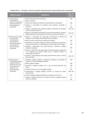 Editável e fotocopiável © Texto | Mapa-Mundo 9.o
ano 11
Subdomínio 3 – Proteção, controlo e gestão ambiental para o desenvolvimento sustentável
Objetivos gerais Descritores
Págs. do
Manual
1. Compreender a
necessidade de
preservar o património
natural e promover o
desenvolvimento
sustentável
1. ĞĨŝŶŝƌĚĞƐĞŶǀŽůǀŝŵĞŶƚŽƐƵƐƚĞŶƚĄǀĞů͘
2. ĞĨŝŶŝƌƌĞƐŝůŝġŶĐŝĂ͘
3. ĞŵŽŶƐƚƌĂƌŽƉĂƉĞůĚĂƌĞƐŝůŝġŶĐŝĂŶŽĚĞƐĞŶǀŽůǀŝŵĞŶƚŽƐƵƐƚĞŶƚĄǀĞů͘
4. :ƵƐƚŝĨŝĐĂƌ Ă ŶĞĐĞƐƐŝĚĂĚĞ ĚĞ ĞƋƵŝůşďƌŝŽ ĞŶƚƌĞ ĂŵďŝĞŶƚĞ͕ ƐŽĐŝĞĚĂĚĞ Ğ
ĞĐŽŶŽŵŝĂ͘
5. ǆƉůŝĐĂƌ Ă ŝŵƉŽƌƚąŶĐŝĂ ĚĞ ĂĚŽĕĆŽ ĚĞ ƉŽůşƚŝĐĂƐ ĂŵďŝĞŶƚĂŝƐ ĚĞ ƉƌŽƚĞĕĆŽ͕
ĐŽŶƚƌŽůŽĞŐĞƐƚĆŽĂŵďŝĞŶƚĂů͘
6. ǆƉůŝĐĂƌĂŶĞĐĞƐƐŝĚĂĚĞĚĂĂƉůŝĐĂĕĆŽĚŽƐƉƌŝŶĐşƉŝŽƐĚĞƉƌŽƚĞĕĆŽ͕ĐŽŶƚƌŽůŽĞ
ŐĞƐƚĆŽĂŵďŝĞŶƚĂůŶĂĐŽŶƐƚƌƵĕĆŽĚĞƚĞƌƌŝƚſƌŝŽƐƐƵƐƚĞŶƚĄǀĞŝƐĞƌĞƐŝůŝĞŶƚĞƐ͘
149
150
Ğ
151
ϭϱϮĞϭϱϯ
ϭϱϲĞϭϱϳ
2. Compreender o papel
da cooperação
internacional na
preservação do
património natural e
na promoção do
desenvolvimento
sustentável.
1. ǆƉůŝĐĂƌ Ă ŶĞĐĞƐƐŝĚĂĚĞ ĚĞ ĐŽŽƉĞƌĂĕĆŽ ŝŶƚĞƌŶĂĐŝŽŶĂů ŶĂ ĚĞĨĞƐĂ ĚŽ
ĂŵďŝĞŶƚĞĞŶĂƉƌŽŵŽĕĆŽĚŽĚĞƐĞŶǀŽůǀŝŵĞŶƚŽƐƵƐƚĞŶƚĄǀĞů͘
2. ZĞĨĞƌŝƌĂĐŽƌĚŽƐŝŶƚĞƌŶĂĐŝŽŶĂŝƐŶĂĚĞĨĞƐĂĚŽĂŵďŝĞŶƚĞ͘
3. ZĞĐŽŶŚĞĐĞƌĂƐƉƌŝŶĐŝƉĂŝƐŵĞĚŝĚĂƐĚĞĚĞĨĞƐĂĂŵďŝĞŶƚĂůƉƌĞĐŽŶŝǌĂĚĂƐŶŽƐ
ĂĐŽƌĚŽƐŝŶƚĞƌŶĂĐŝŽŶĂŝƐĞĂƐƵĂĂƉůŝĐĂĕĆŽăĞƐĐĂůĂŵƵŶĚŝĂůĞĞŵWŽƌƚƵŐĂů͘
4. /ĚĞŶƚŝĨŝĐĂƌ ŽƌŐĂŶŝǌĂĕƁĞƐ ŶĆŽ ŐŽǀĞƌŶĂŵĞŶƚĂŝƐ ĂŵďŝĞŶƚĂŝƐ ;KE'Ϳ͕
ŵƵŶĚŝĂŝƐĞŶĂĐŝŽŶĂŝƐ͘
5. ǆƉůŝĐĂƌĂŝŵƉŽƌƚąŶĐŝĂĚĂƐŽƌŐĂŶŝǌĂĕƁĞƐŶĆŽŐŽǀĞƌŶĂŵĞŶƚĂŝƐĂŵďŝĞŶƚĂŝƐ
Ğ ĚŽ WƌŽŐƌĂŵĂ ĚĂƐ EĂĕƁĞƐ hŶŝĚĂƐ ƉĂƌĂ Ž ŵďŝĞŶƚĞ ;WEhͿ ŶĂ
ƉƌĞƐĞƌǀĂĕĆŽĚŽĂŵďŝĞŶƚĞ͘
6. :ƵƐƚŝĨŝĐĂƌĂŶĞĐĞƐƐŝĚĂĚĞĚĞƉƌĞƐĞƌǀĂĕĆŽĚŽƉĂƚƌŝŵſŶŝŽŶĂƚƵƌĂůĞĐƵůƚƵƌĂů
ĚĂŚƵŵĂŶŝĚĂĚĞ͘
156
154
Ğ
155
158
Ğ
159
ϭϱϲĞϭϱϳ
3. Compreender a
necessidade de adotar
medidas coletivas e
individuais com vista
ao incremento da
resiliência e ao
desenvolvimento
sustentável
1. /ĚĞŶƚŝĨŝĐĂƌ ŵĞĚŝĚĂƐ ĐŽůĞƚŝǀĂƐ Ğ ŝŶĚŝǀŝĚƵĂŝƐ ŶĞĐĞƐƐĄƌŝĂƐ ă ƉƌŽŵŽĕĆŽ ĚĂ
ƌĞƐŝůŝġŶĐŝĂĞăƐƵƐƚĞŶƚĂďŝůŝĚĂĚĞĂŵďŝĞŶƚĂů͘
2. ĞĨŝŶŝƌƉĞŐĂĚĂĞĐŽůſŐŝĐĂ͘
3. ZĞůĂĐŝŽŶĂƌ Ă ƉĞŐĂĚĂ ĞĐŽůſŐŝĐĂ ĐŽŵ Ž ŐƌĂƵ ĚĞ ĚĞƐĞŶǀŽůǀŝŵĞŶƚŽ ĚŽƐ
ƉĂşƐĞƐ͘
4. ŽĐĂůŝǌĂƌŽƐƉĂşƐĞƐĐŽŵŵĂŝŽƌƉĞŐĂĚĂĞĐŽůſŐŝĐĂ͘
5. ŽŶƚĞǆƚƵĂůŝǌĂƌ Ă ƉĞŐĂĚĂ ĞĐŽůſŐŝĐĂ ŶĂĐŝŽŶĂů ŶŽ ĐŽŶũƵŶƚŽ ĚĞ ƉĂşƐĞƐ
ĚĞƐĞŶǀŽůǀŝĚŽƐ͘
6. ǀĂůŝĂƌĂƉĞŐĂĚĂĞĐŽůſŐŝĐĂŝŶĚŝǀŝĚƵĂůĞŵĐŽŶƚĞǆƚŽĚĞƐĂůĂĚĞĂƵůĂ͘
7. :ƵƐƚŝĨŝĐĂƌĂĂĚŽĕĆŽĚĞŚĄďŝƚŽƐŶŽƐĞŶƚŝĚŽĚĞƌĞĚƵǌŝƌĂƉĞŐĂĚĂĞĐŽůſŐŝĐĂ
ĐŽůĞƚŝǀĂĞŝŶĚŝǀŝĚƵĂů͘
163
149
160
Ğ
161
ϭϲϰĞϭϲϱ
162
Ğ
163
 
