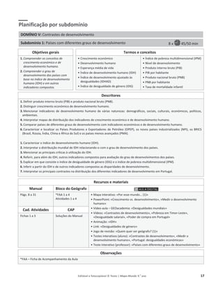Editável e fotocopiável © Texto | Mapa-Mundo 9.o
ano 17
Planificação por subdomínio
DOMÍNIO V: ŽŶƚƌĂƐƚĞƐĚĞĚĞƐĞŶǀŽůǀŝŵĞŶƚŽ
Subdomínio 1: WĂşƐĞƐĐŽŵĚŝĨĞƌĞŶƚĞƐŐƌĂƵƐĚĞĚĞƐĞŶǀŽůǀŝŵĞŶƚŽ ϴǆ ϰϱͬϱϬŵŝŶ
Objetivos gerais Termos e conceitos
1. Compreender os conceitos de
crescimento económico e de
desenvolvimento humano.
2. Compreender o grau de
desenvolvimento dos países com
base no índice de desenvolvimento
humano (IDH) e em outros
indicadores compostos.
ͻ ƌĞƐĐŝŵĞŶƚŽĞĐŽŶſŵŝĐŽ
ͻ ĞƐĞŶǀŽůǀŝŵĞŶƚŽŚƵŵĂŶŽ
ͻ ƐƉĞƌĂŶĕĂŵĠĚŝĂĚĞǀŝĚĂ
ͻ 1ŶĚŝĐĞĚĞĚĞƐĞŶǀŽůǀŝŵĞŶƚŽŚƵŵĂŶŽ;/,Ϳ
ͻ 1ŶĚŝĐĞĚĞĚĞƐĞŶǀŽůǀŝŵĞŶƚŽĂũƵƐƚĂĚŽăƐ
ĚĞƐŝŐƵĂůĚĂĚĞƐ;/,Ϳ
ͻ 1ŶĚŝĐĞĚĞĚĞƐŝŐƵĂůĚĂĚĞĚĞŐĠŶĞƌŽ;/'Ϳ
ͻ 1ŶĚŝĐĞĚĞƉŽďƌĞǌĂŵƵůƚŝĚŝŵĞŶƐŝŽŶĂů;/WDͿ
ͻ EşǀĞůĚĞĚĞƐĞŶǀŽůǀŝŵĞŶƚŽ
ͻ WƌŽĚƵƚŽŝŶƚĞƌŶŽďƌƵƚŽ;W/Ϳ
ͻ W/ƉŽƌŚĂďŝƚĂŶƚĞ
ͻ WƌŽĚƵƚŽŶĂĐŝŽŶĂůďƌƵƚŽ;WEͿ
ͻ WEƉŽƌŚĂďŝƚĂŶƚĞ
ͻ dĂǆĂĚĞŵŽƌƚĂůŝĚĂĚĞŝŶĨĂŶƚŝů
Descritores
1. ĞĨŝŶŝƌƉƌŽĚƵƚŽŝŶƚĞƌŶŽďƌƵƚŽ;W/ͿĞƉƌŽĚƵƚŽŶĂĐŝŽŶĂůďƌƵƚŽ;WEͿ͘
2. ŝƐƚŝŶŐƵŝƌĐƌĞƐĐŝŵĞŶƚŽĞĐŽŶſŵŝĐŽĚĞĚĞƐĞŶǀŽůǀŝŵĞŶƚŽŚƵŵĂŶŽ͘
3. DĞŶĐŝŽŶĂƌ ŝŶĚŝĐĂĚŽƌĞƐ ĚĞ ĚĞƐĞŶǀŽůǀŝŵĞŶƚŽ ŚƵŵĂŶŽ ĚĞ ǀĄƌŝĂƐ ŶĂƚƵƌĞǌĂƐ͗ ĚĞŵŽŐƌĄĨŝĐŽƐ͕ ƐŽĐŝĂŝƐ͕ ĐƵůƚƵƌĂŝƐ͕ ĞĐŽŶſŵŝĐŽƐ͕ ƉŽůşƚŝĐŽƐ͕
ĂŵďŝĞŶƚĂŝƐ͘
4. /ŶƚĞƌƉƌĞƚĂƌŵĂƉĂƐĚĞĚŝƐƚƌŝďƵŝĕĆŽĚŽƐŝŶĚŝĐĂĚŽƌĞƐĚĞĐƌĞƐĐŝŵĞŶƚŽĞĐŽŶſŵŝĐŽĞĚĞĚĞƐĞŶǀŽůǀŝŵĞŶƚŽŚƵŵĂŶŽ͘
5. ŽŵƉĂƌĂƌƉĂşƐĞƐĚĞĚŝĨĞƌĞŶƚĞƐŐƌĂƵƐĚĞĚĞƐĞŶǀŽůǀŝŵĞŶƚŽĐŽŵŝŶĚŝĐĂĚŽƌĞƐĞĐŽŶſŵŝĐŽƐĞĚĞĚĞƐĞŶǀŽůǀŝŵĞŶƚŽŚƵŵĂŶŽ͘
6. ĂƌĂĐƚĞƌŝǌĂƌĞůŽĐĂůŝǌĂƌŽƐWĂşƐĞƐWƌŽĚƵƚŽƌĞƐĞǆƉŽƌƚĂĚŽƌĞƐĚĞWĞƚƌſůĞŽ;KWWͿ͕ŽƐŶŽǀŽƐƉĂşƐĞƐŝŶĚƵƐƚƌŝĂůŝǌĂĚŽƐ;EW/Ϳ͕ŽƐZ/^
;ƌĂƐŝů͕ZƷƐƐŝĂ͕1ŶĚŝĂ͕ŚŝŶĂĞĨƌŝĐĂĚŽ^ƵůͿĞŽƐƉĂşƐĞƐŵĞŶŽƐĂǀĂŶĕĂĚŽƐ;WDͿ͘
1. ĂƌĂĐƚĞƌŝǌĂƌŽşŶĚŝĐĞĚĞĚĞƐĞŶǀŽůǀŝŵĞŶƚŽŚƵŵĂŶŽ;/,Ϳ͘
2. /ŶƚĞƌƉƌĞƚĂƌĂĚŝƐƚƌŝďƵŝĕĆŽŵƵŶĚŝĂůĚĞ/,ƌĞůĂĐŝŽŶĂŶĚŽ-ŽĐŽŵŽŐƌĂƵĚĞĚĞƐĞŶǀŽůǀŝŵĞŶƚŽĚŽƐƉĂşƐĞƐ͘
3. DĞŶĐŝŽŶĂƌĂƐƉƌŝŶĐŝƉĂŝƐĐƌşƚŝĐĂƐăƵƚŝůŝǌĂĕĆŽĚŽ/,͘
4. ZĞĨĞƌŝƌ͕ƉĂƌĂĂůĠŵĚŽ/,͕ŽƵƚƌŽƐŝŶĚŝĐĂĚŽƌĞƐĐŽŵƉŽƐƚŽƐƉĂƌĂĂǀĂůŝĂĕĆŽĚŽŐƌĂƵĚĞĚĞƐĞŶǀŽůǀŝŵĞŶƚŽƐĚŽƐƉĂşƐĞƐ͘
5. ǆƉůŝĐĂƌĞŵƋƵĞĐŽŶƐŝƐƚĞŽşŶĚŝĐĞĚĞĚĞƐŝŐƵĂůĚĂĚĞĚĞŐĠŶĞƌŽ;/'ͿĞŽşŶĚŝĐĞĚĞƉŽďƌĞǌĂŵƵůƚŝĚŝŵĞŶƐŝŽŶĂů;/WDͿ͘
6. /ŶĨĞƌŝƌĂƉĂƌƚŝƌĚŽ/,ĞĚĞŽƵƚƌŽƐŝŶĚŝĐĂĚŽƌĞƐĐŽŵƉŽƐƚŽƐĂƐĚŝƐƉĂƌŝĚĂĚĞƐĚĞĚĞƐĞŶǀŽůǀŝŵĞŶƚŽ͘
7. /ŶƚĞƌƉƌĞƚĂƌŽƐƉƌŝŶĐŝƉĂŝƐĐŽŶƚƌĂƐƚĞƐŶĂĚŝƐƚƌŝďƵŝĕĆŽĚŽƐĚŝĨĞƌĞŶƚĞƐŝŶĚŝĐĂĚŽƌĞƐĚĞĚĞƐĞŶǀŽůǀŝŵĞŶƚŽĞŵWŽƌƚƵŐĂů͘
Recursos e materiais
Manual Bloco do Geógrafo
WĄŐƐ͘ϴĂϯϭ ΎϭĂϰ
ƚŝǀŝĚĂĚĞƐϭĂϰ
ͻ DĂƉĂŝŶƚĞƌĂƚŝǀŽ͗ͨWŽƌĞƐƐĞŵƵŶĚŽ͙;ϭͿͩ
ͻ WŽǁĞƌWŽŝŶƚ͗ͨƌĞƐĐŝŵĞŶƚŽvs. ĚĞƐĞŶǀŽůǀŝŵĞŶƚŽ͕ͩͨDĞĚŝƌŽĚĞƐĞŶǀŽůǀŝŵĞŶƚŽ
ŚƵŵĂŶŽͩ
ͻ sşĚĞŽ-ĂƵůĂ– 'KĂĐĂĚĞŵŝĂ͗ͨĞƐŝŐƵĂůĚĂĚĞƐŵƵŶĚŝĂŝƐͩ
ͻ sşĚĞŽƐ͗ͨŽŶƚƌĂƐƚĞƐĚĞĚĞƐĞŶǀŽůǀŝŵĞŶƚŽ͕ͩͨWŽďƌĞǌĂĞŵdŝŵŽƌ-ĞƐƚĞ͕ͩ
ͨĞƐŝŐƵĂůĚĂĚĞƐĂůĂƌŝĂů͕ͩͨWŽĚĞƌĚĞĐŽŵƉƌĂĞŵWŽƌƚƵŐĂůͩ
ͻ ŶŝŵĂĕĆŽ͗ͨ/,ͩ
ͻ Link: ͨĞƐŝŐƵĂůĚĂĚĞƐĚĞ ŐĠŶĞƌŽͩ
ͻ :ŽŐŽĚĞƌĞǀŝƐĆŽ͗ͨYƵĞŵƋƵĞƌƐĞƌŐĞſŐƌĂĨŽ͍;ϭͿͩ
ͻ dĞƐƚĞƐŝŶƚĞƌĂƚŝǀŽƐ;ĂůƵŶŽͿ͗ͨŽŶƚƌĂƐƚĞƐĚĞĚĞƐĞŶǀŽůǀŝŵĞŶƚŽ͕ͩͨDĞĚŝƌŽ
ĚĞƐĞŶǀŽůǀŝŵĞŶƚŽŚƵŵĂŶŽ͕ͩͨWŽƌƚƵŐĂů͗ĚĞƐŝŐƵĂůĚĂĚĞƐĞĐŽŶſŵŝĐĂƐͩ
ͻ dĞƐƚĞŝŶƚĞƌĂƚŝǀŽ;ƉƌŽĨĞƐƐŽƌͿ͗ͨWĂşƐĞƐĐŽŵĚŝĨĞƌĞŶƚĞƐŐƌĂƵƐĚĞĚĞƐĞŶǀŽůǀŝŵĞŶƚŽͩ
Cad. Atividades CAP
ŝĐŚĂƐϭĂϯ ^ŽůƵĕƁĞƐĚŽDĂŶƵĂů
Observações
Ύ– ŝĐŚĂĚĞĐŽŵƉĂŶŚĂŵĞŶƚŽĚĂƵůĂ
 